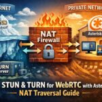 Illustrated diagram showing NAT traversal challenges in WebRTC using STUN and TURN servers with Asterisk PBX behind a firewall, featuring iceberg metaphor for hidden private network and public internet connection